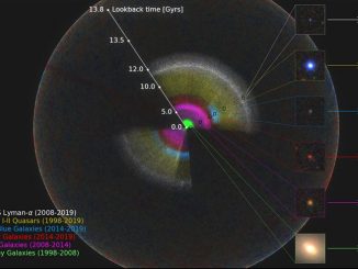 evrenin en geniş 3d haritası